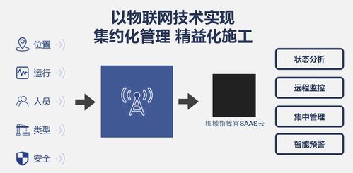 智能化轉(zhuǎn)型之路 解析長(zhǎng)治施工企業(yè)信息化與物聯(lián)網(wǎng)管理系統(tǒng)應(yīng)用