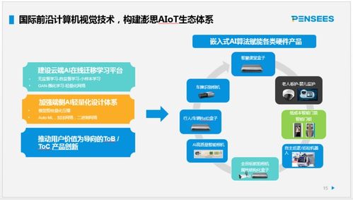 澎思科技曲瀚 以算法為底座、服務(wù)為核心，引領(lǐng)AIoT新基建與AI安防發(fā)展——唐山網(wǎng)絡(luò)技術(shù)服務(wù)峰會(huì)聚焦