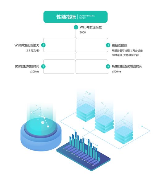 工業(yè)物聯(lián)一站式服務(wù)，圖撲助您擺脫產(chǎn)業(yè)管理困擾